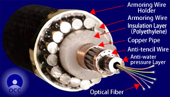 Structure of Single Armoured Submarine Cable