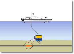 Launching ROV and Seaching Failure Point