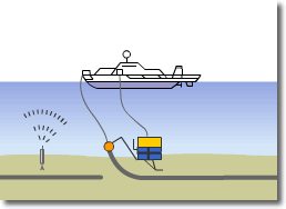 Cable Cutting and Cable Recovery