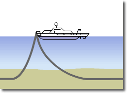 Addition of Spare Cable and Cable Jointing