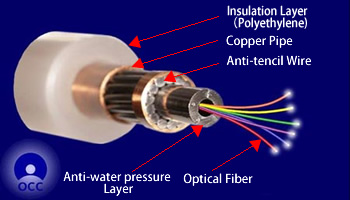 Structure of Light Weight Optical Submarine Cable