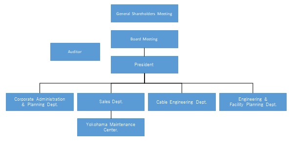 KCS Organization